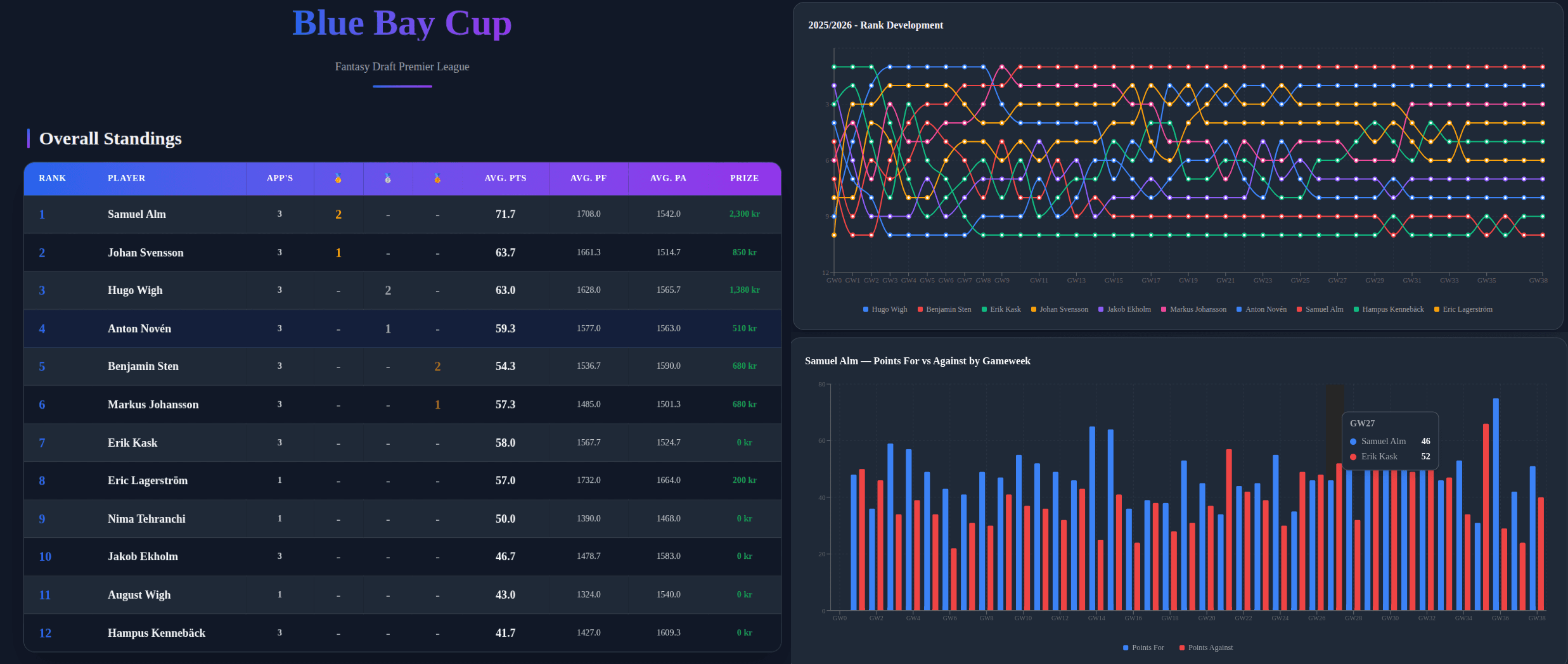 Blue Bay Cup